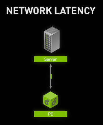 network-latency