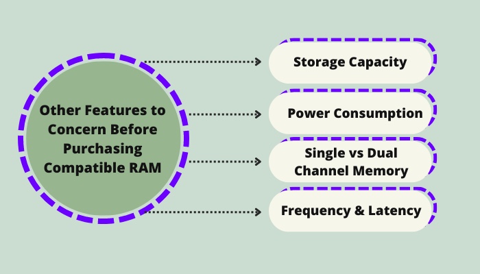 other-features-to-concern-before-purchasing-compatible-ram