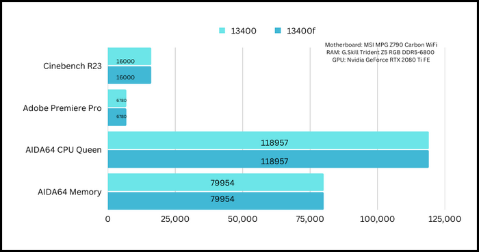 productivity-benchmark