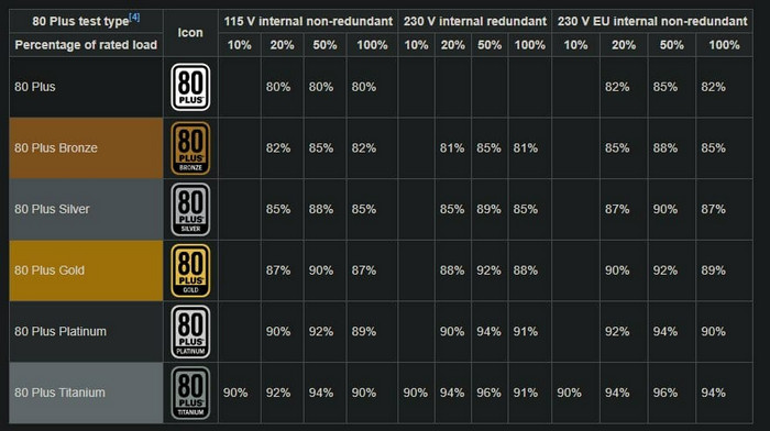 psu-rating-chart