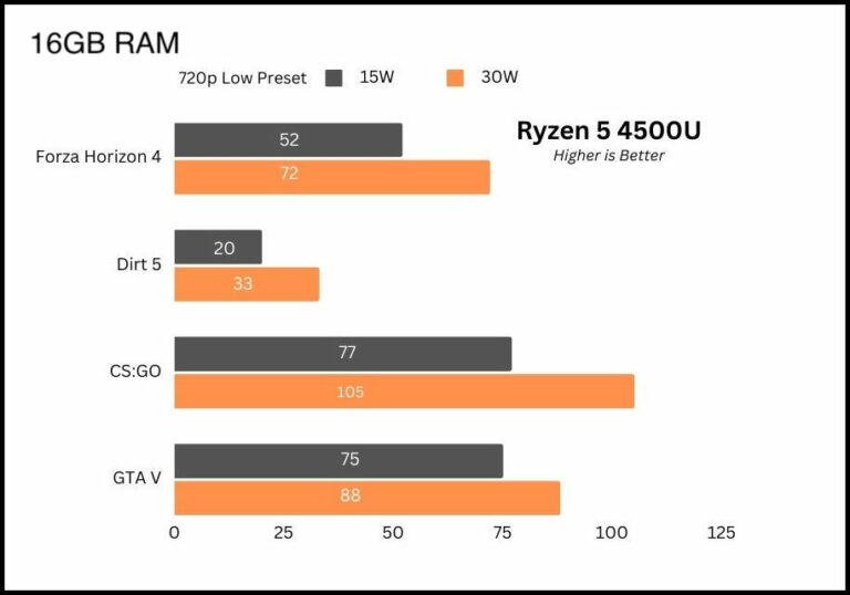Can You Overclock CPU Without BIOS [Simplified Tuning Guide]