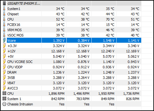 ryzen-3-3200g-idle-voltage