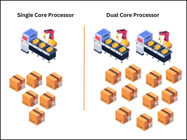 single-core-vs-dual-core-processor