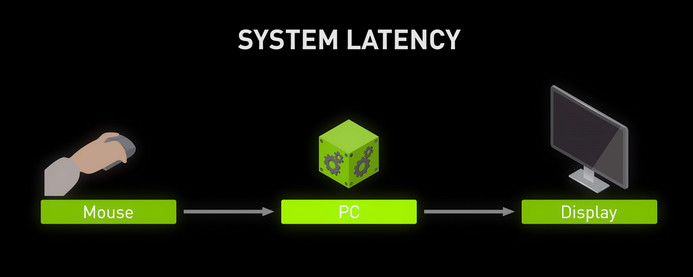 system-latency