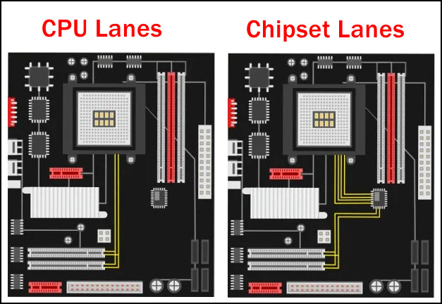 the-cpu-lanes