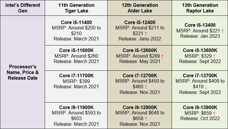 the-launch-price-and-release-date-of-some-intel-processors