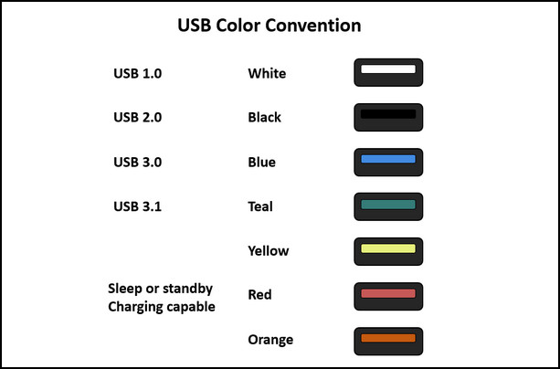 usb-color-convenience