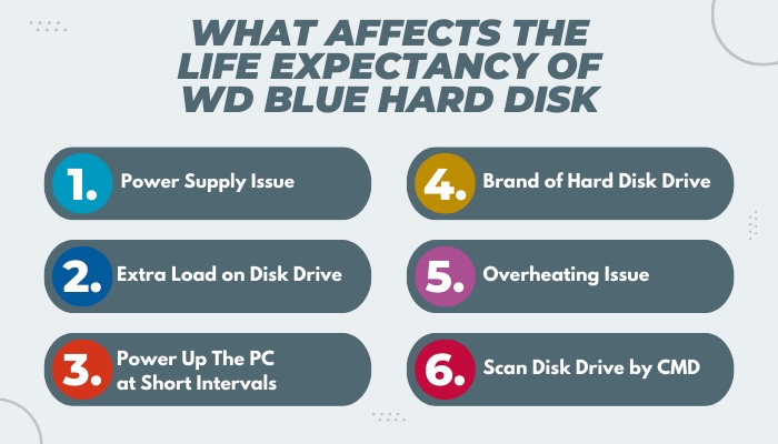 what-affects-the-life-expectancy-of-wd-blue-hard-disk