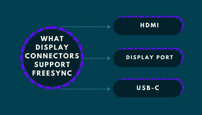 what-display-connectors-support-freesync