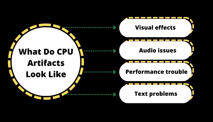 what-do-cpu-artifacts-look-like