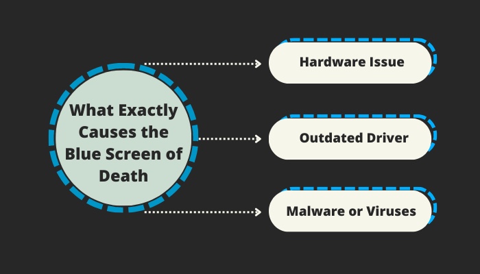 what-exactly-causes-the-blue-screen-of-death