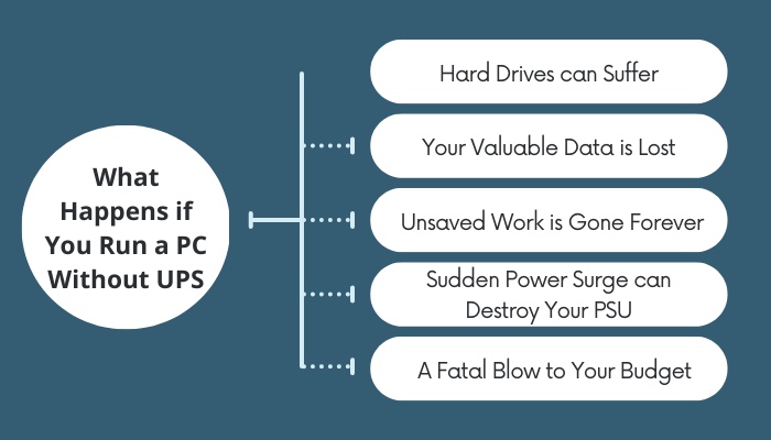 what-happens-if-you-run-a-pc-without-ups