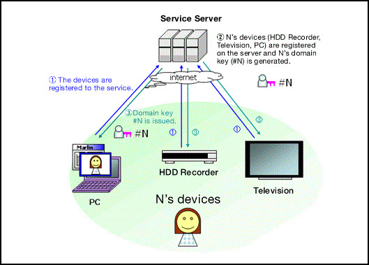 what-is-drm-protection