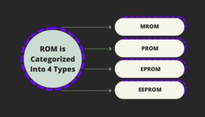 Can a CPU Change the Contents of ROM? [Discover the Answer]