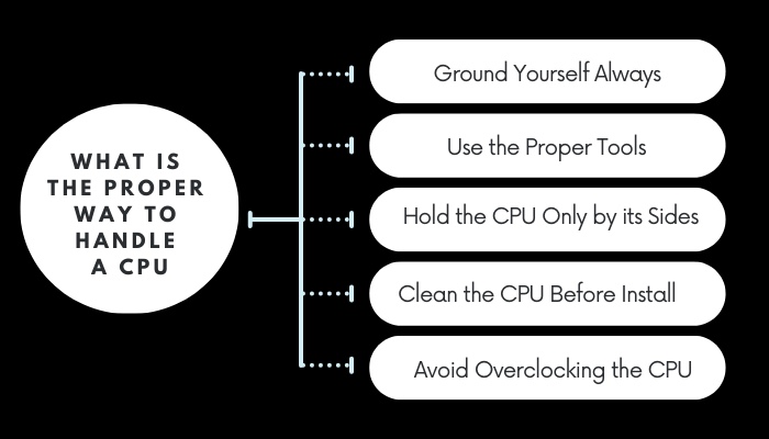 what-is-the-proper-way-to-handle-a-cpu