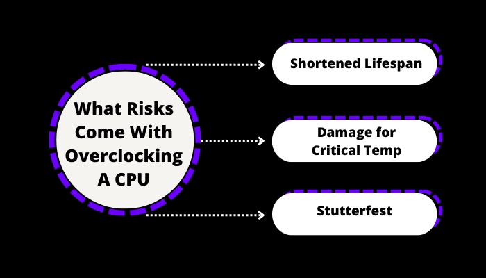 what-risks-come-with-overclocking-a-cpu