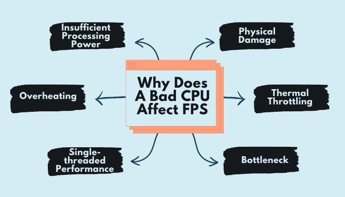 why-does-a-bad-cpu-affect-fps