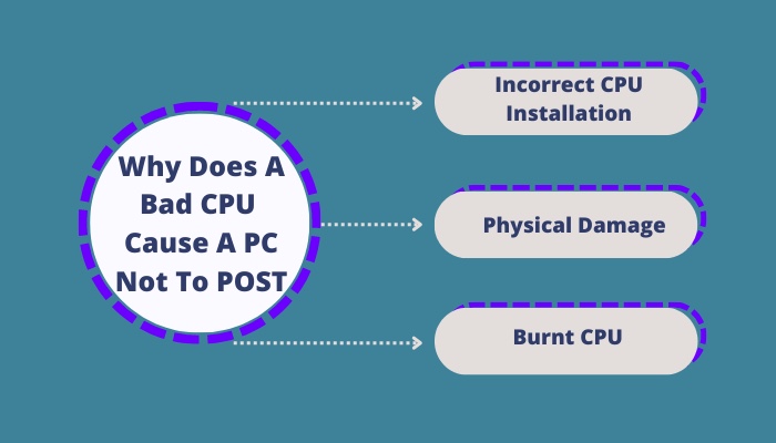 why-does-a-bad-cpu-cause-a-pc-not-to-post