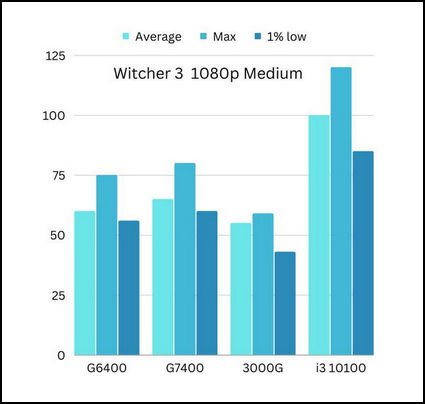 witcher-3-benchmark