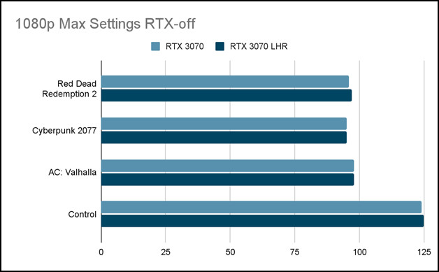 1080p-max-settings-rtx-off