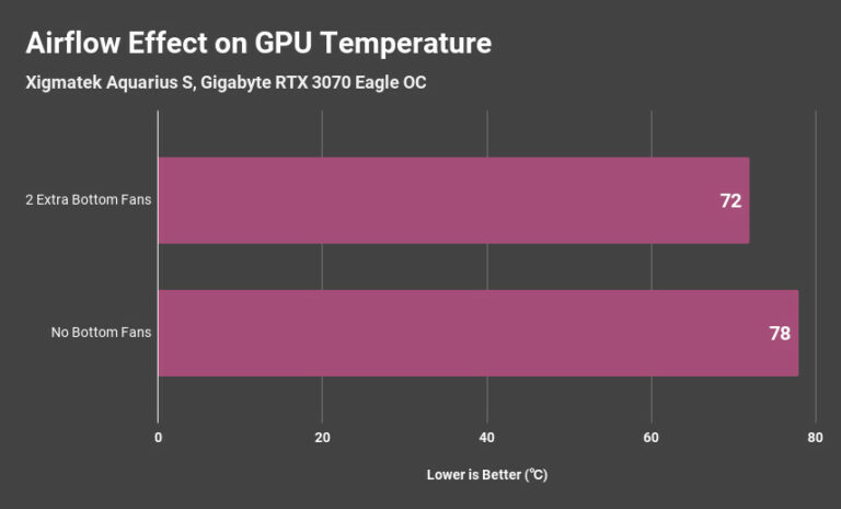 What Is A Good GPU Temperature While Gaming? [Answered 2024]