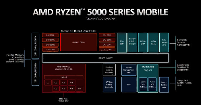 amd-ryzen-5000-series-mobile