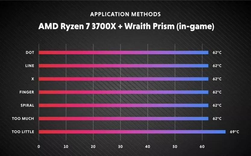 amd-ryzen-7-3700x