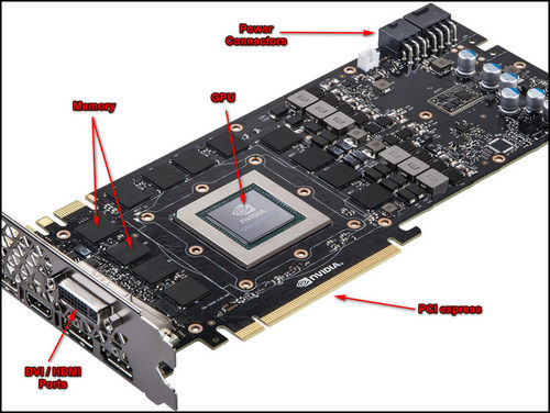 components-of-gpu