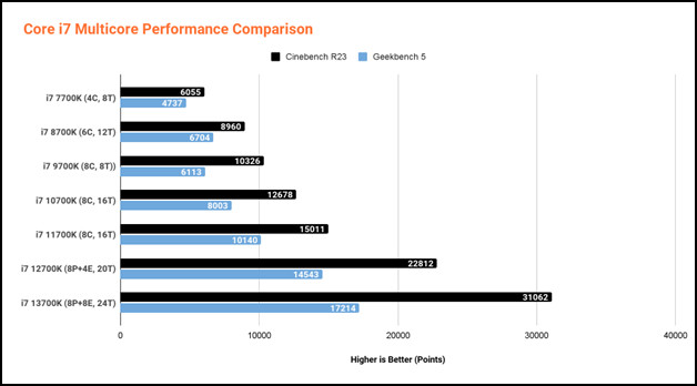 core-i7-multicore-performance-comparison