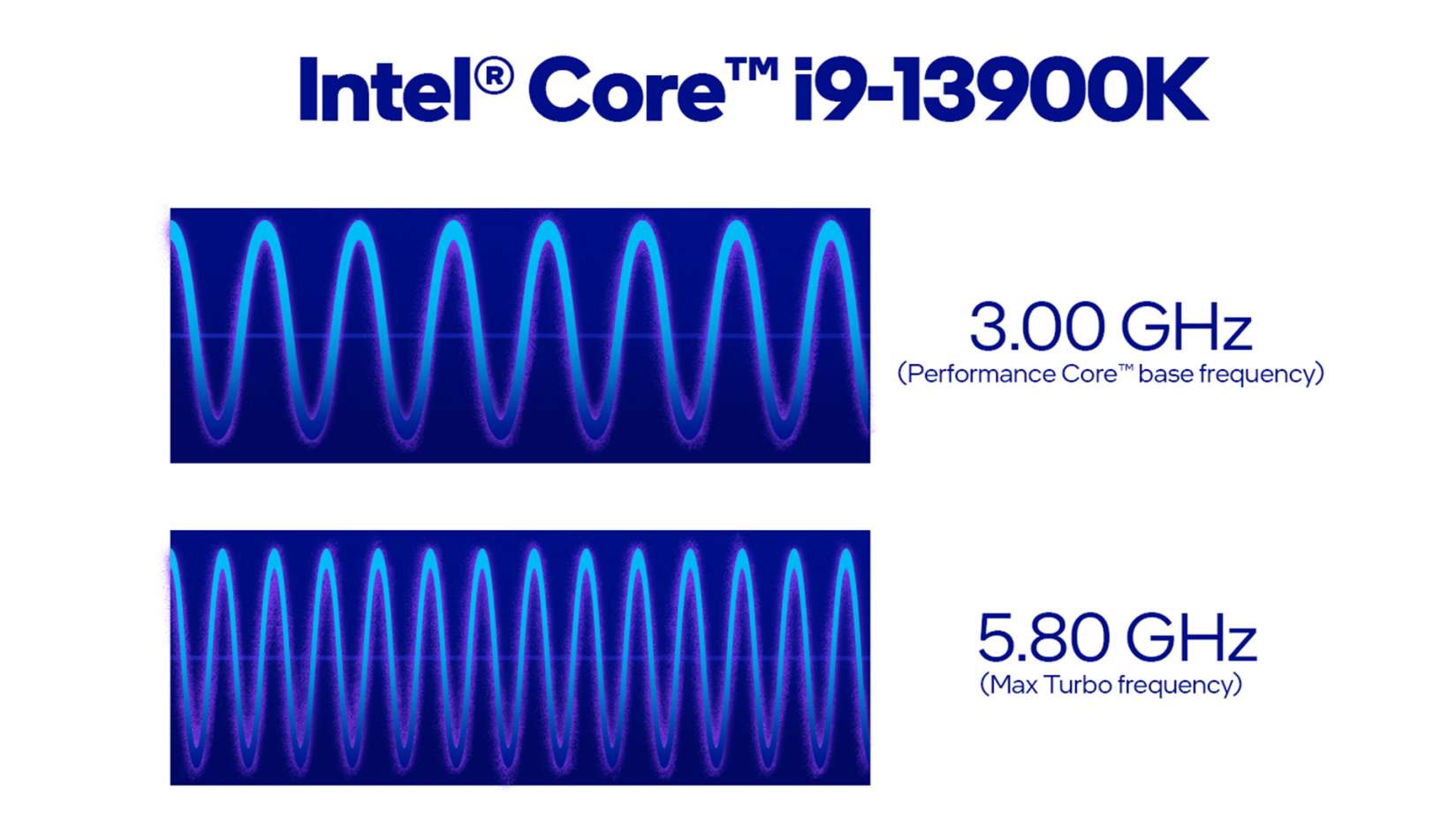 cpu-clock-speed