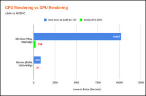 Discrete Graphics Card [Everything About dGPU 2024]