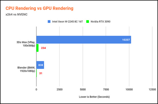 cpu-rendering-vs-gpu-rendering