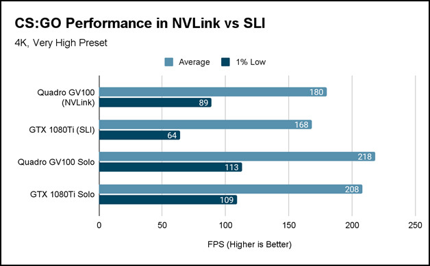 cs-go-performance-in-nvlink-vs-sli