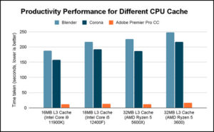 How Much Cpu Cache Do I Need For Gaming Productivity How Much Cpu Cache Do I Need For Gaming Productivity