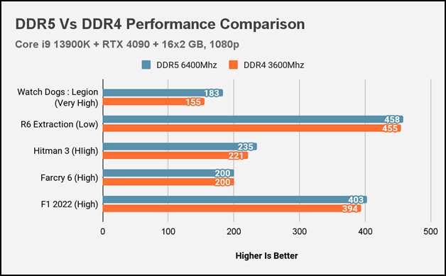 ddr5-vs-ddr4-performance-comparison