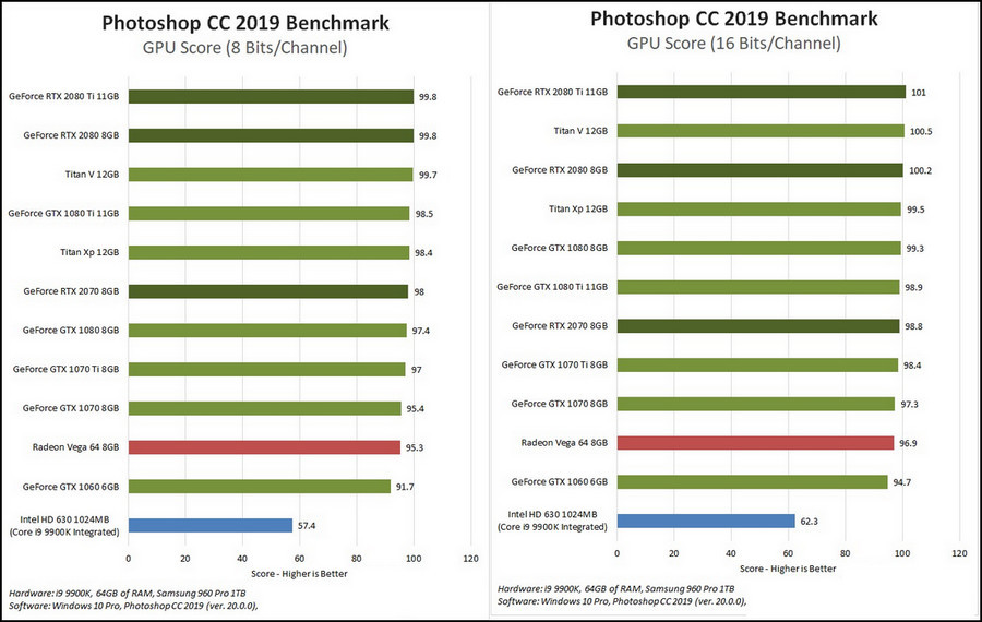 dedicated-gpu-performance-on-photoshop-d