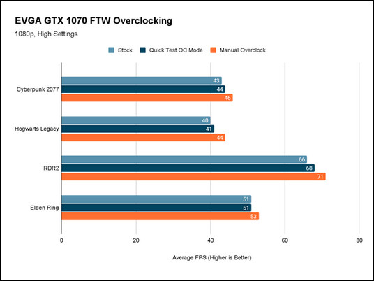 evga-gtx-1070-ftw-overclocking