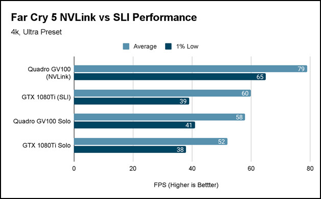 far-cry-5-nvlink-vs-sli-performance