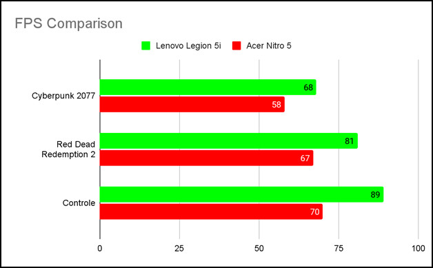 fps-comparison