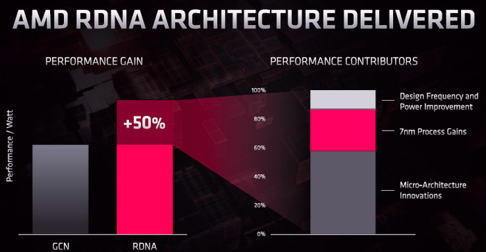 gcn-vs-rdna