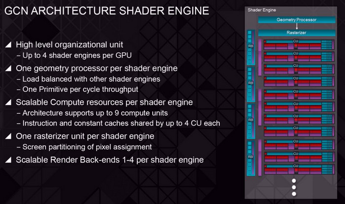 gcn2-architecture