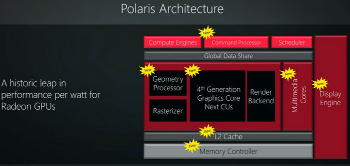 gcn4-architecture