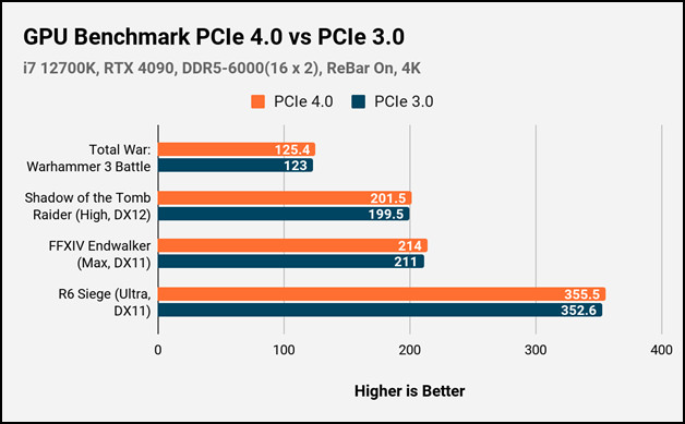 gpu-bencmark-pci