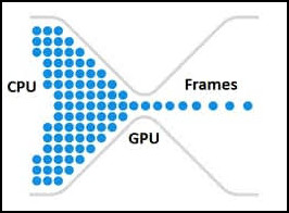 gpu-bottleneck