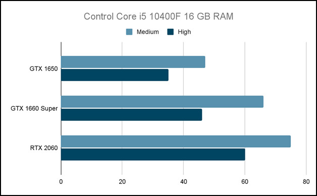 gpu-with-the-i5-10400F