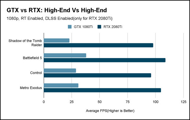 gtx-vs-rtx-high-end-vs-high-end