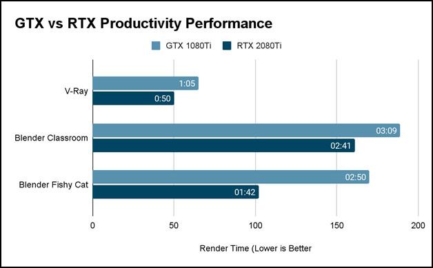 gtx-vs-rtx-productivity-performance