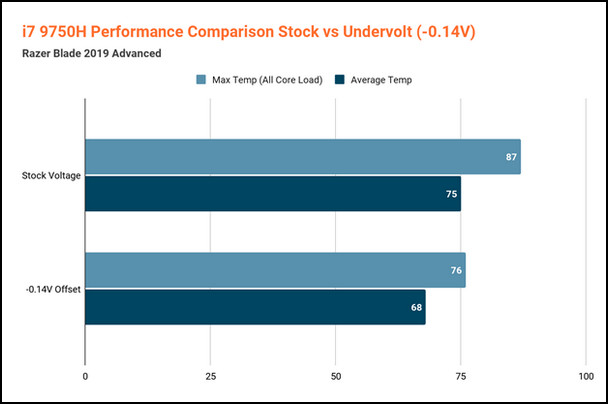 i7-9750-performance-comparison-stock-vs-undervolt(-0.14v).jpg