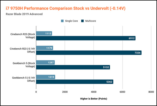 i7-9750-performance-comparison-stock-vs-undervolt