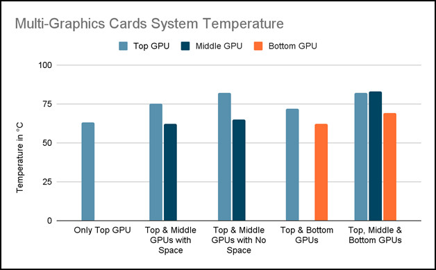 multi-graphics-cards-system-temperature
